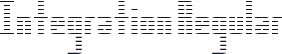 Integration Regular