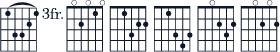 Chords