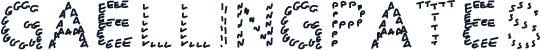 Gaellingpates